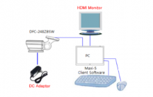 Тепловизор серии DFC для контроля эпидемиологической ситуации | Корея Тепловизор серии DFC для контроля эпидемиологической ситуации | Корея